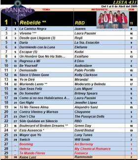 Ranking 431 de 2005